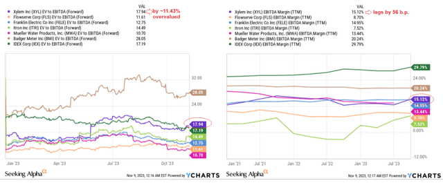 YCharts, author's notes