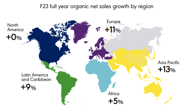 organic net sales growth by region