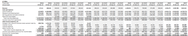 Lucid fundamental analysis