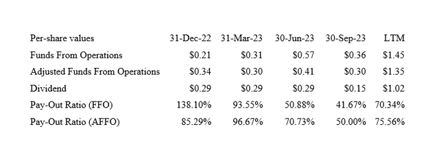 Dividend