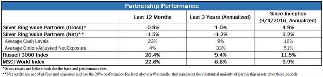 table: performance