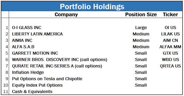 table of portfolio holdings