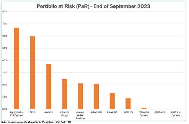 Portfolio at Risk (PAR)