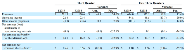 MCS financial summary, 2019