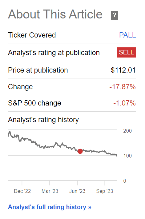 PALL has declined by 18%