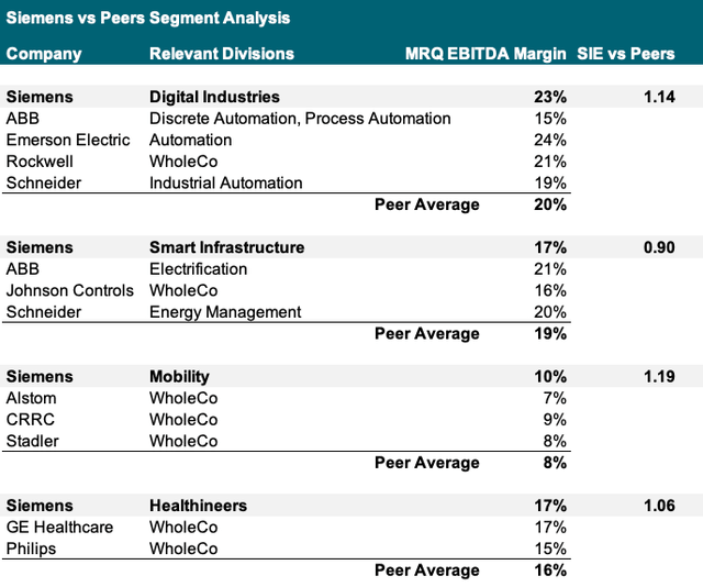 margins vs peers