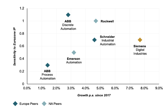 di vs peers