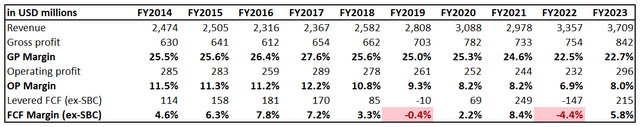 ENS long-term financial performance