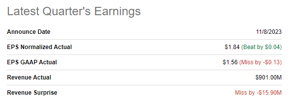 ENS's latest quarterly earnings summary