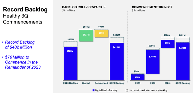 DLR Q3 Presentation