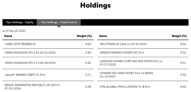 BCAT Fixed-Income Holdings