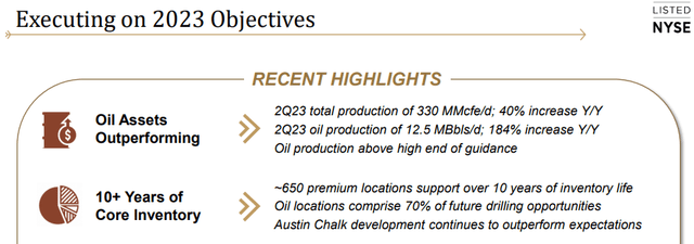 Oil Production 2023