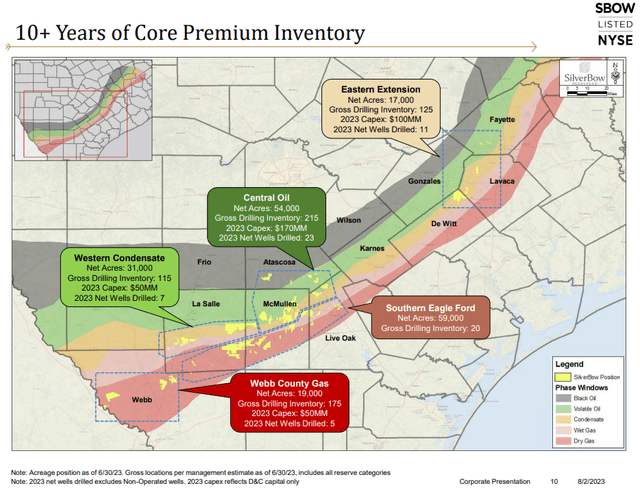 Current SilverBow Acreage