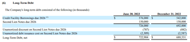 Long-Term Debt