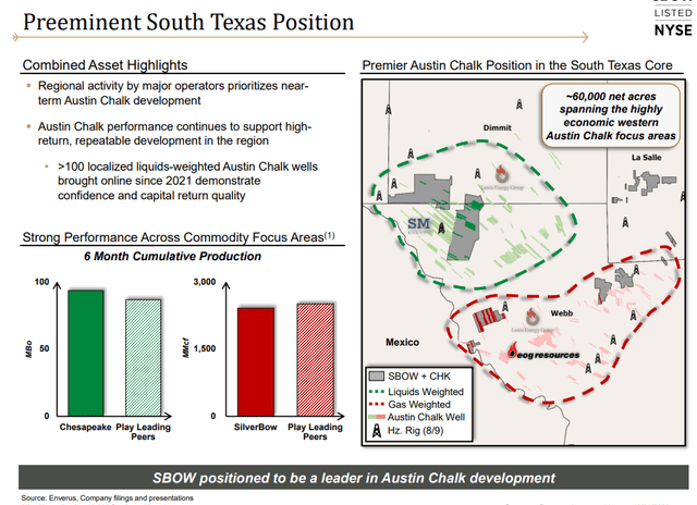 Acquisition Next to EOG Resources