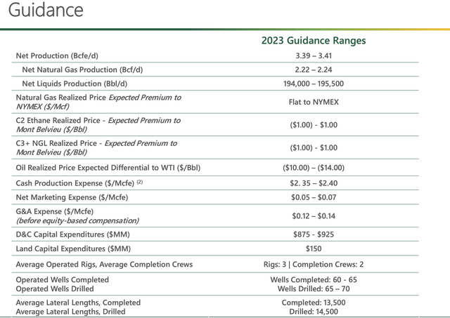 AR Guidance