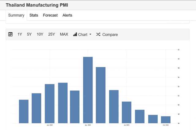 Manufacturing PMI