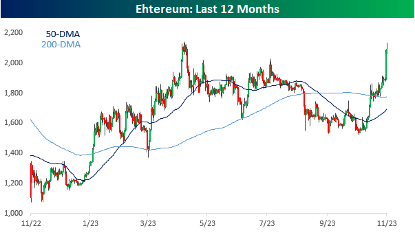 Ethereum