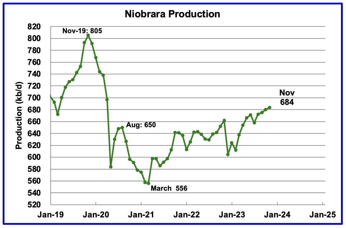 U.S. August Oil Production At Record High