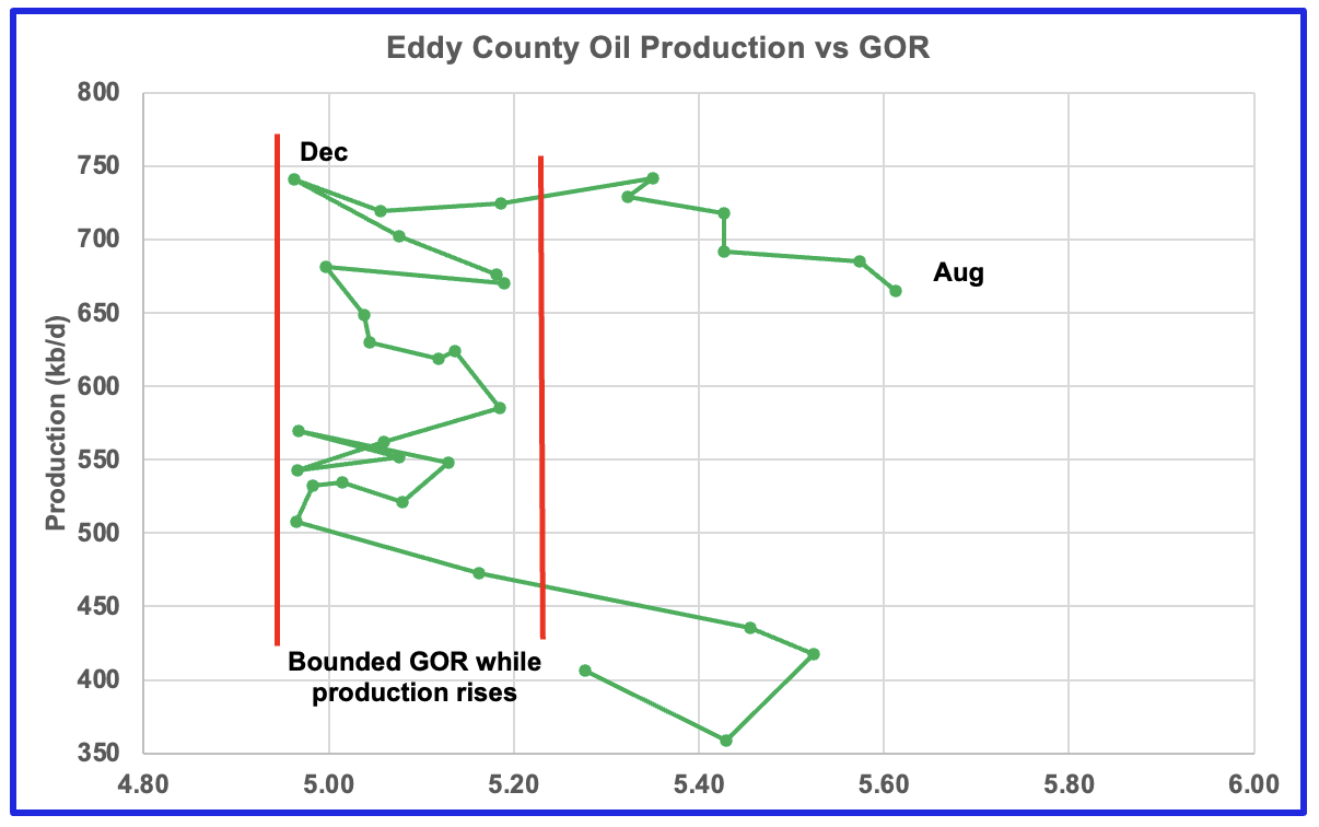 U.S. August Oil Production At Record High