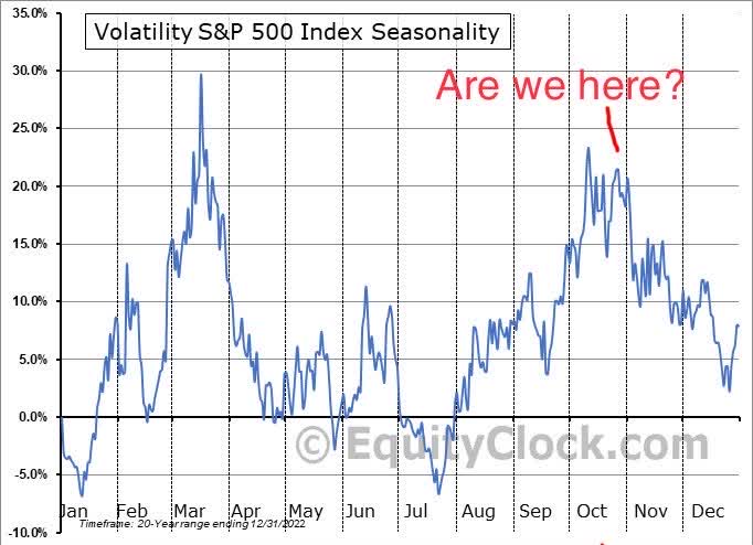 VIX Seasonality