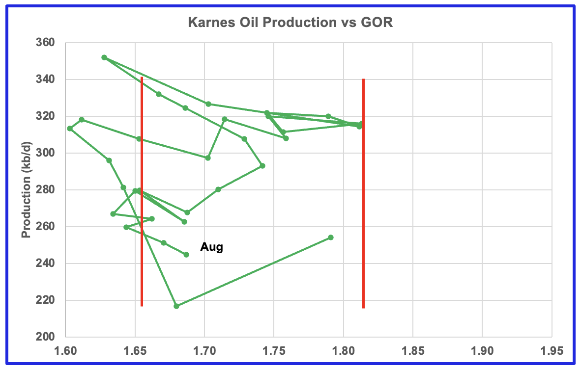 U.S. August Oil Production At Record High