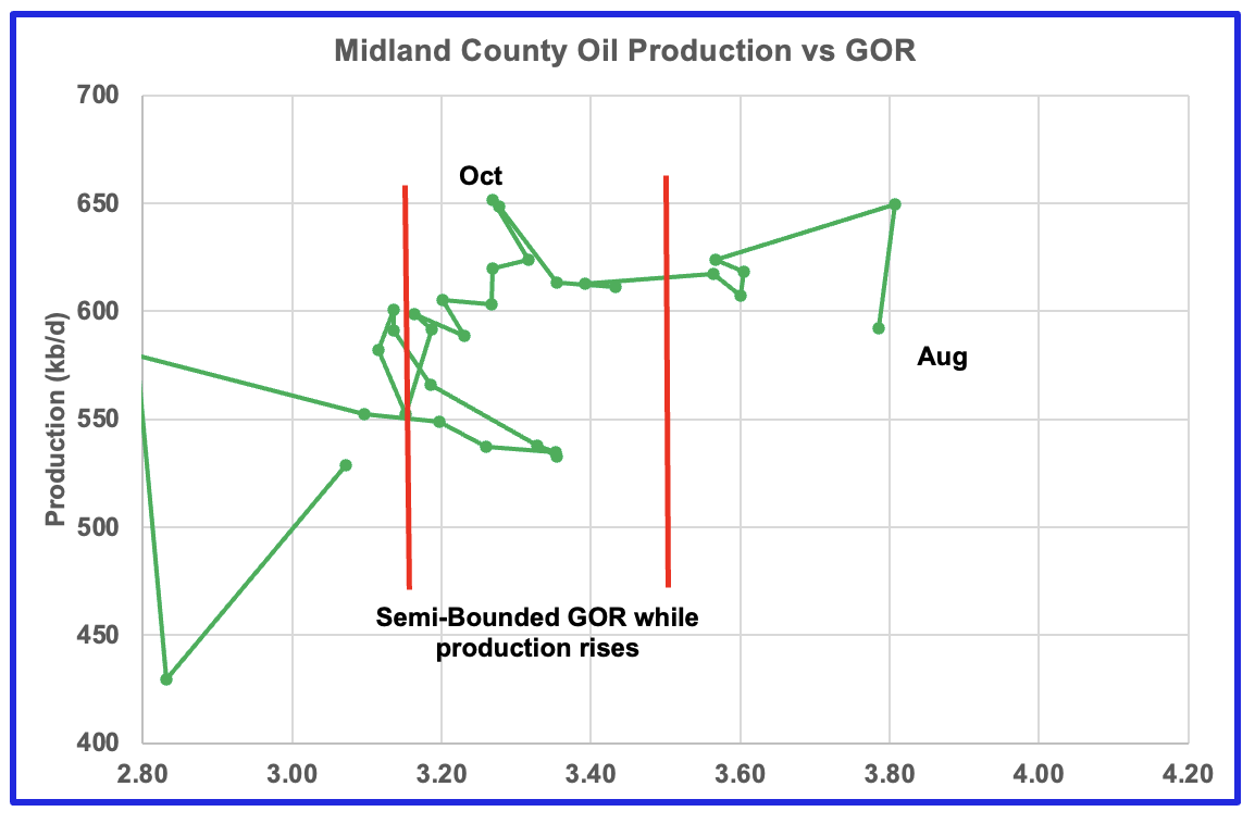 U.S. August Oil Production At Record High