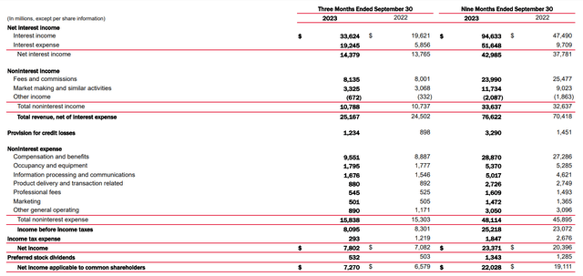 Income Statement