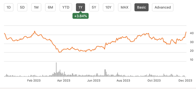 A graph with orange lines and numbers Description automatically generated