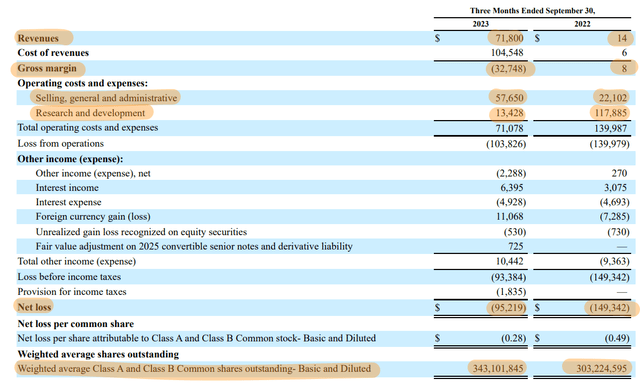 Fisker Fiscal 2023 Third Quarter Income Statement