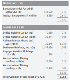 PFL Common Stock Holdings