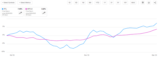 PFL vs NAV Article-to-Article