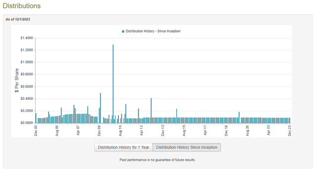 PFL Dividend History