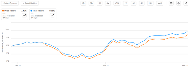 PFL Price vs Total Return Article-to-Article