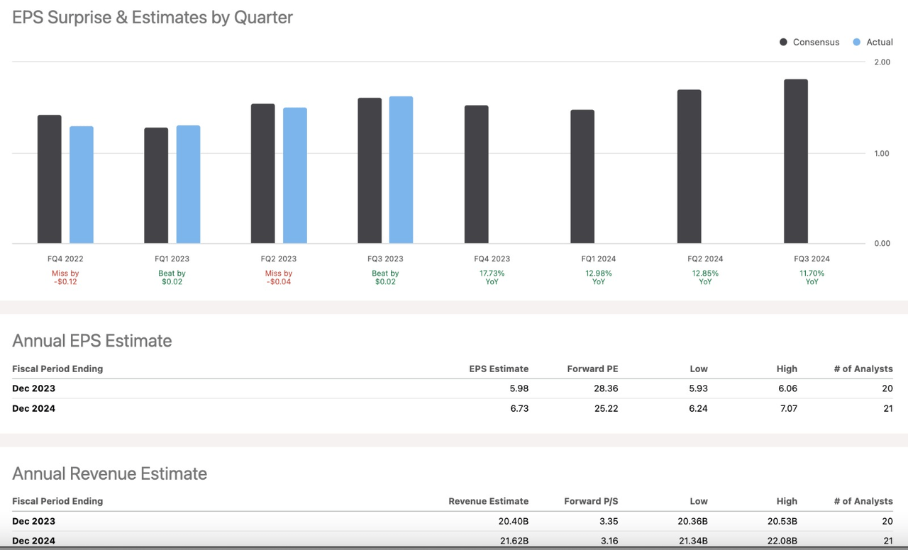 WM Earnings Estimate