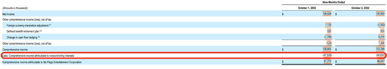 SIX non controlling interest obligation