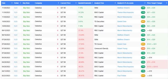 Analyst estimates