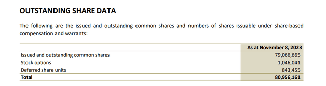 Jaguar Mining Fully Diluted Shares