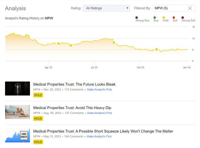 Seeking Alpha, the author's coverage of MPW stock