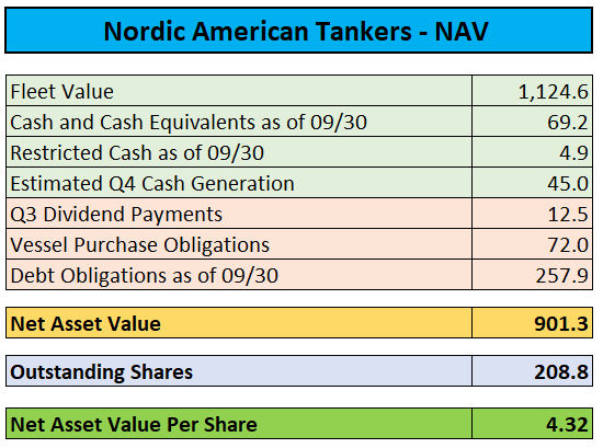 NAV