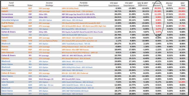 Premium priced equity CEFs