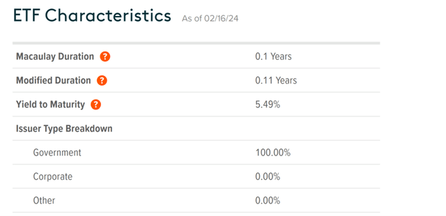 Global X 1-3 Month T-Bill ETF Key Stats