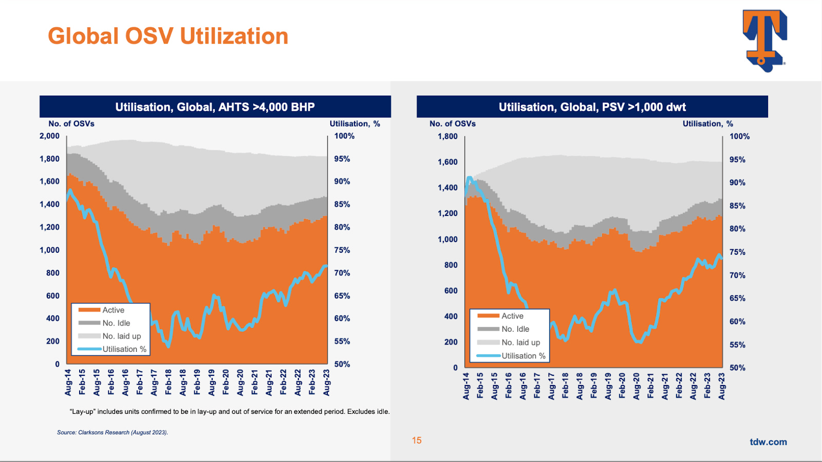 Investor Presentation (Tidewater)