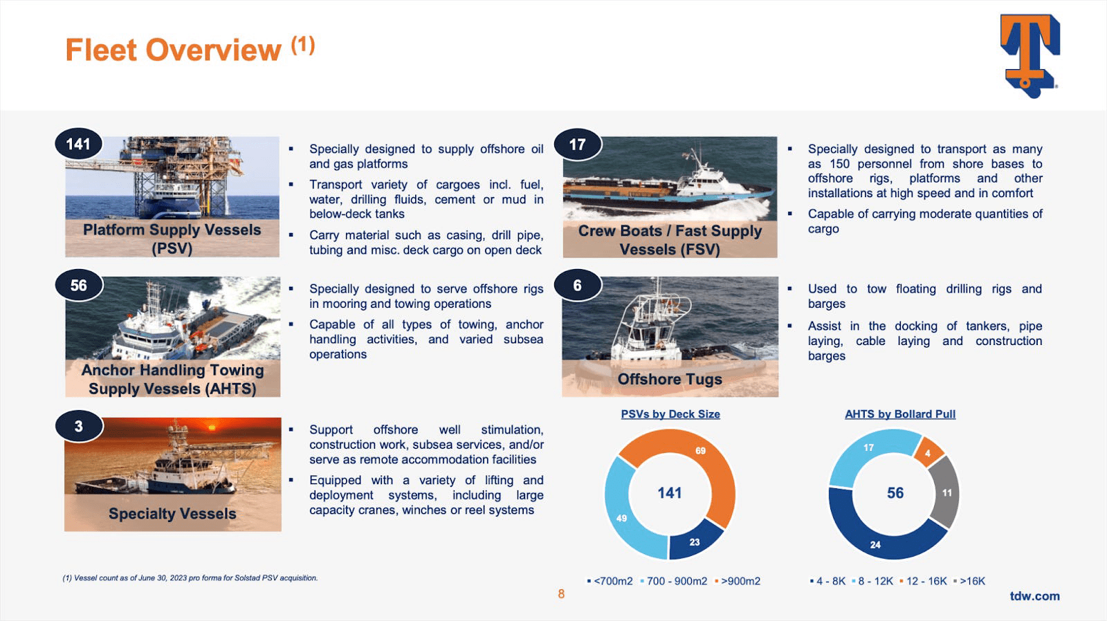 Investor Presentation (Tidewater)