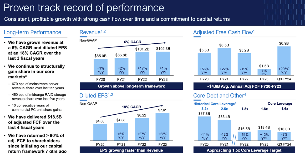 balance sheet