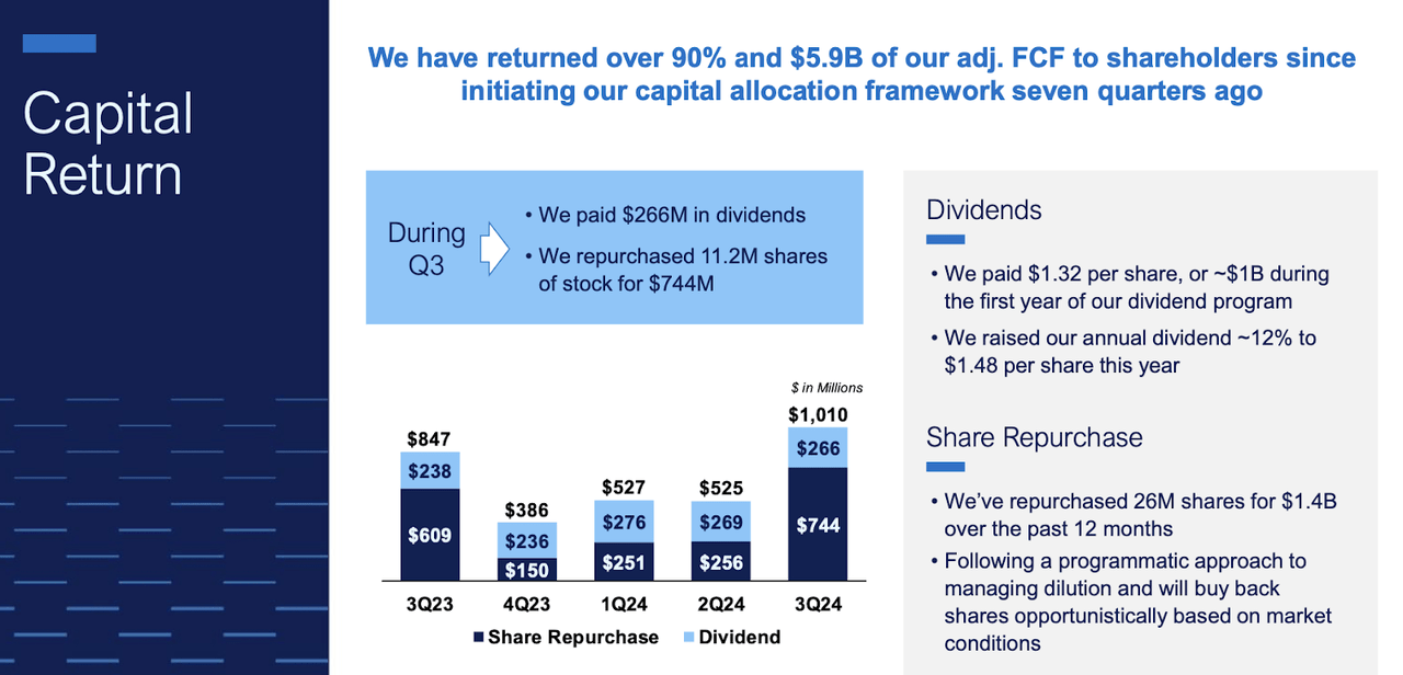 capital return