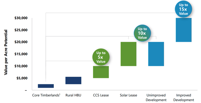 A graph showing a number of sales Description automatically generated with medium confidence