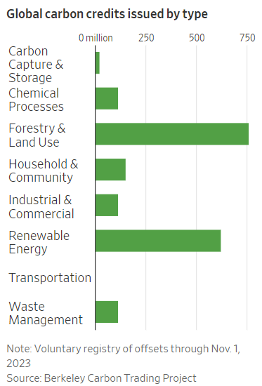 A graph with green bars Description automatically generated