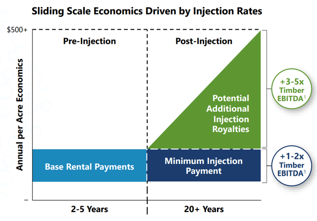 A diagram of a cost reduction rate Description automatically generated