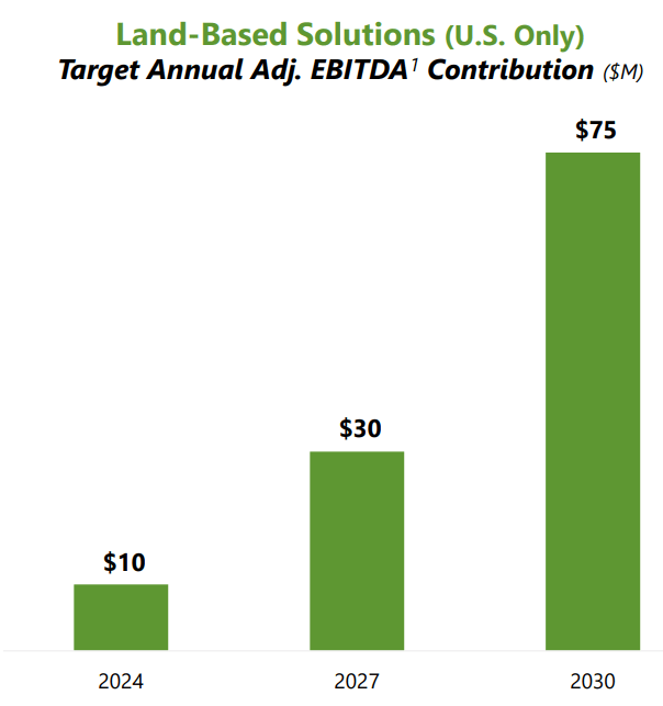 A graph of a bar chart Description automatically generated with medium confidence